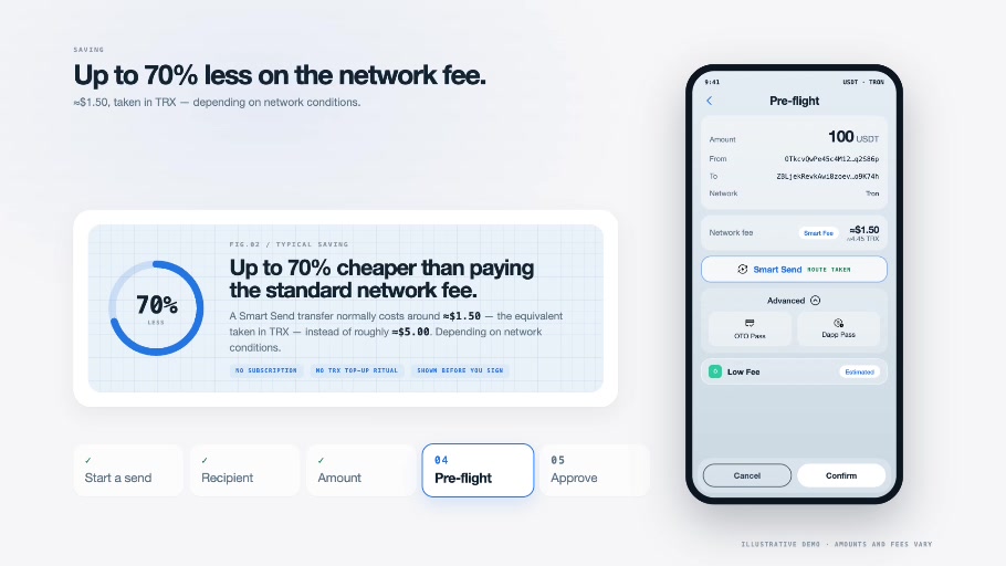 Smart Send tutorial preview